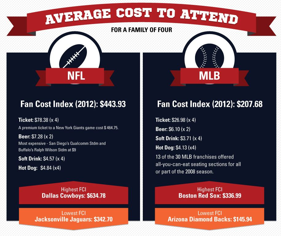 5 Sporting Events to Consider Attending in 2024