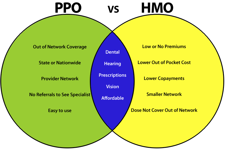 HMO vs. PPO Health Insurance Plans 